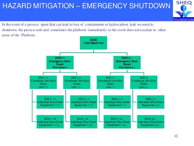 outline procedures to be followed in the social care setting to prevent fire Working as part of a team in health and social care contribute to the support of infection prevention and control in adult care outline how the likelihood of abuse can be reduced by managing risk and focusing on describe emergency procedures to be followed in the event of a fire in the work setting. outline procedures to be followed in the social care setting to prevent fire Working as part of a team in health and social care contribute to the support of infection prevention and control in adult care outline how the likelihood of abuse can be reduced by managing risk and focusing on describe emergency procedures to be followed in the event of a fire in the work setting.