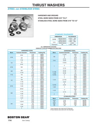 ALL DIMENSIONS IN INCHES
ORDER BY CATALOG NUMBER OR ITEM CODE
HARDENED STEEL
Bore Outside Diameter Thickness Catalog No.
9/32
1/16 18800
3/32 18802
3/16
3/8
1/16 18804
3/32 18806
7/16 1/16 06724*
1/2
1/16 18808
1/4 3/32 18810
9/16 1/16 06726*
5/64 06728*
5/16 5/8 1/16 18812
1/8 18814
5/8
1/16 18816
3/8 1/8 18818
11/16 3/32 06730*
7/16 7/8
1/16 18820
5/32 18822
3/4
1/16 18824
1/8 18826
1/2
7/8 1/8 06734*
1-1/8
1/16 18828
5/32 18830
1-1/4 3/16 18832
9/16 1-3/8
3/32 18834
3/16 18836
25/32
1/16 18838
1/8 18840
1-1/4
3/32 18842
3/16 18844
5/8
1-3/8 3/16 18846
1-1/2
3/32 18848
3/16 18850
1-3/4 3/16 18852
1 3/32 18854
1-5/16
3/32 18856
3/16 18858
3/4
1-5/8
1/8 18860
3/16 18862
1-3/4 3/16 18864
2 3/16 18866
HARDENED STEEL
Bore Outside Diameter Thickness Catalog No.
1-3/16 3/32 18868
7/8
2 1/8 18870
2 3/16 18872
2-1/4 3/16 18874
7/16 13/16 3/32 06732*
1-9/16
1/8 18876
3/16 18878
2
1/8 18880
1 3/16 18882
2-1/4
9/64 18884
3/16 18886
2-1/2 1/4 18888
1-1/16 2-1/2 1/4 18890
1-1/8 2-1/2 1/4 18894
1-3/16 2 3/16 18896
2
9/64 18898
3/16 18922
1-1/4 2-7/16
9/64 18900
1/4 18924
2-3/4 9/64 18902
3 1/4 18904
1-5/16 2-3/4 1/4 18906
1-3/8 3
5/32 18908
1/4 18910
3
5/32 18912
1-1/2 1/4 18914
3-1/4 1/8 18916
2 4
5/32 18918
5/16 18920
STAINLESS STEEL†
Bore Outside Diameter Thickness Catalog No.
3/16 7/16 1/16 06760
1/4 9/16 1/16 06762
5/16 5/8 5/64 06764
3/8 11/16 3/32 06766
1/2 7/8 1/8 06770
®
114 Gear Catalog
THRUST WASHERS
STANDARD TOLERANCES
DIMENSION TOLERANCE
BORE
06700 Series +.0015 – .007
18000 Series +.002 +.007
O.D.
06700 Series +.000 – .005
18000 Series ±.030
Thickness All +.000 – .005
STEEL AND STAINLESS STEEL
HARDENED AND GROUND
STEEL BORE SIZES FROM 3/16" TO 2"
STAINLESS STEEL BORE SIZES FROM 3/16" TO 1/2"
*These Washers also listed with AO Bearings.
†These Washers also listed with SAO Bearings.
 