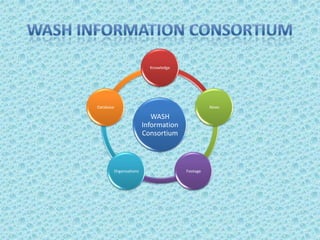 WASH
Information
Consortium
Knowledge
News
FootageOrganisations
Database
 