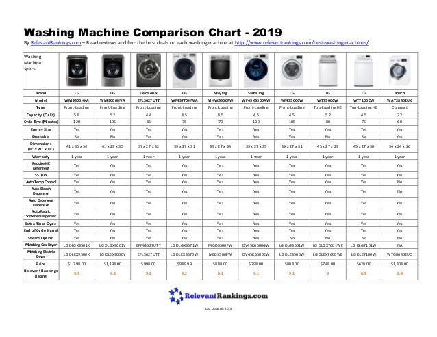 Washing Machine Comparison Chart