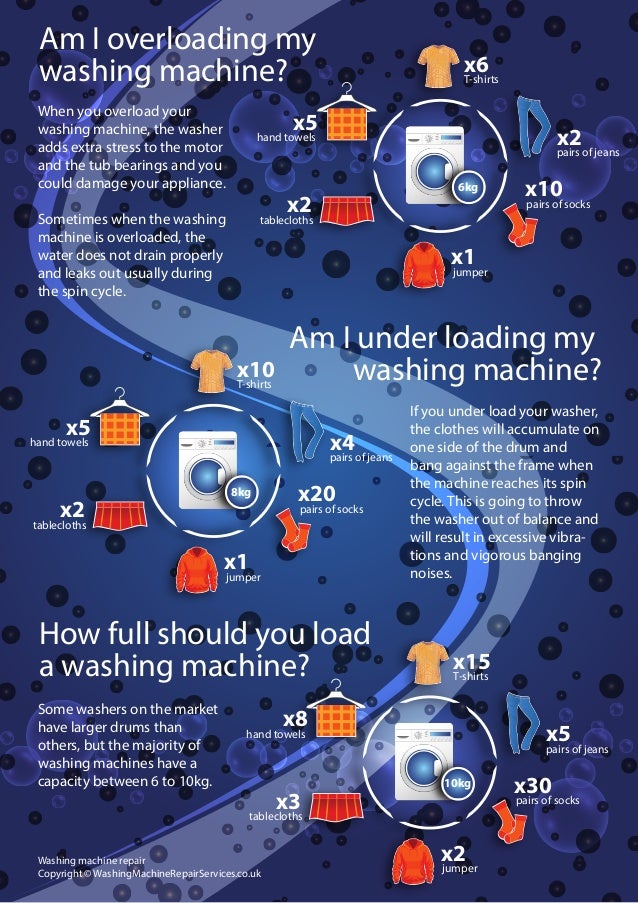 Washing Machine Drum Sizes And Capacities Explained