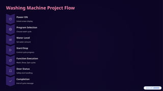 Wash Program Washing-Machine-Simulation-using-PICSimLab.pptx
