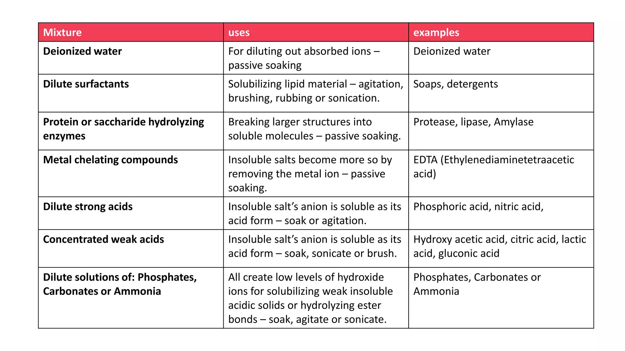 WASHING, DRYING AND STERILIZATION OF GLASSWARES.pptx