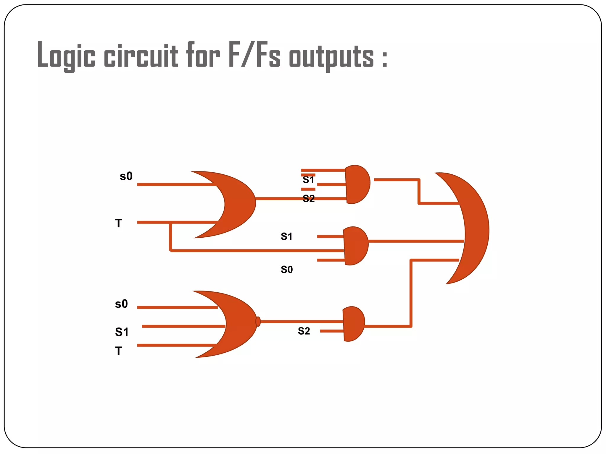 Logic circuit for F/Fs outputs :
S1
S2
S0
S1
S2
s0
T
s0
S1
T
 