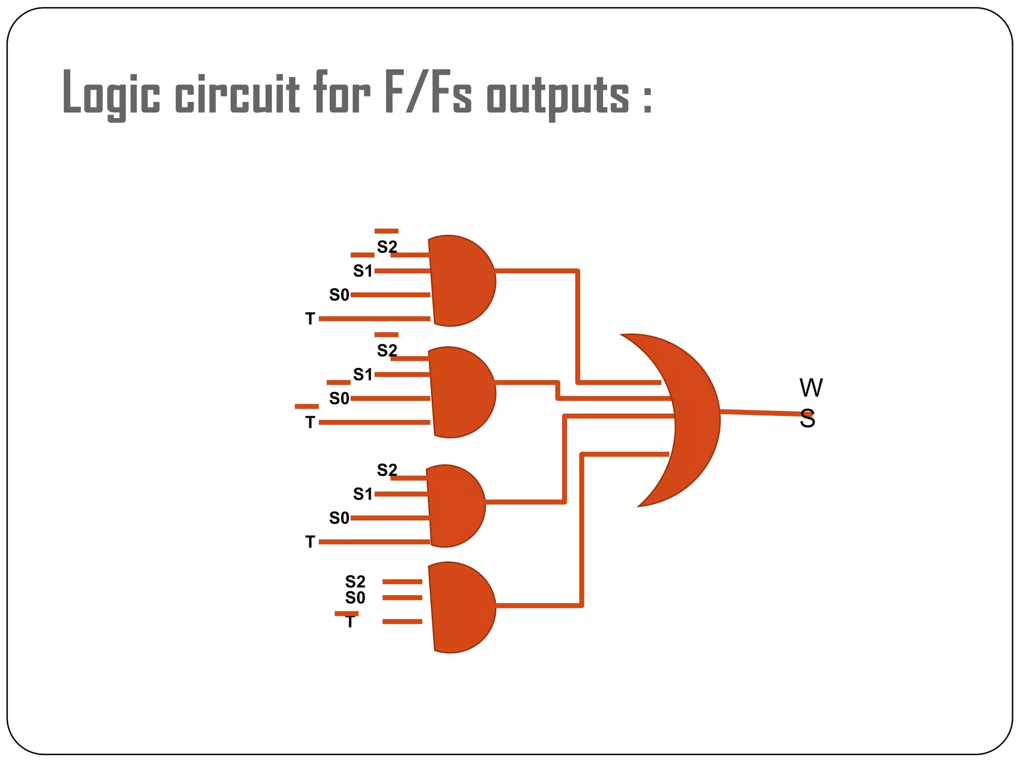 Logic circuit for F/Fs outputs :
S1
S0
S2
T
S2
S0
T
S1
S0
T
S1
S0
T
S2
S2
W
S
 