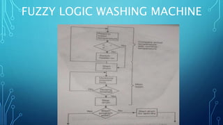 Washing machine | PPT