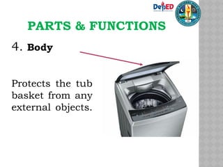 PARTS & FUNCTIONS
4. Body
Protects the tub
basket from any
external objects.
 