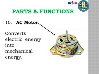 PARTS & FUNCTIONS
10. AC Motor
Converts
electric energy
into
mechanical
energy.
 