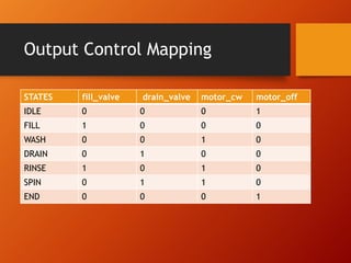Washing Machine Controller project ppt on VLSI | PDF
