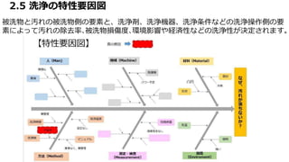 2.5 洗浄の特性要因図
被洗物と汚れの被洗物側の要素と、洗浄剤、洗浄機器、洗浄条件などの洗浄操作側の要
素によって汚れの除去率､被洗物損傷度､環境影響や経済性などの洗浄性が決定されます。
 