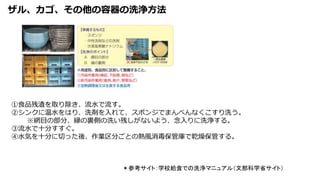 ザル、カゴ、その他の容器の洗浄方法
＊参考サイト：学校給食での洗浄マニュアル（文部科学省サイト）
①食品残渣を取り除き、流水で流す。
②シンクに温水をはり、洗剤を入れて、スポンジでまんべんなくこすり洗う。
※網目の部分、縁の裏側の洗い残しがないよう、念入りに洗浄する。
③流水で十分すすぐ。
④水気を十分に切った後、作業区分ごとの熱風消毒保管庫で乾燥保管する。
 