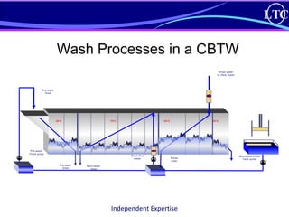 Washing Process Presentation | PPT