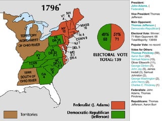 President:  John Adams , ( Federalist )  Vice President  Thomas Jefferson  Main Opponent:  Thomas Jefferson  ( Democratic-Republican ) Electoral Vote:  Winner: 71 Main Opponent: 68 Total/Majority: 138/69  Popular Vote:  no record  Votes for Others:  Thomas Pinckney  (59),  Aaron Burr  (30),  Samuel Adams  (15), Oliver Ellsworth (11),  George Clinton  (7),  John Jay  (5), James Iredell (3), Samuel Johnston (2),  George Washington  (2),  John Henry  (2),  Charles C. Pinckney  (1)  Federalists:  John Adams, Thomas Pinckney  Republicans:  Thomas Jefferson, Aaron Burr 