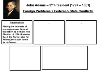 Sectionalism Placing the interests of one region over those of the nation as a whole. The Election of 1796 illustrated this > the North voted for Adams; the South voted for Jefferson. John Adams – 2 nd  President (1797 – 1801) Foreign Problems + Federal & State Conflicts: 