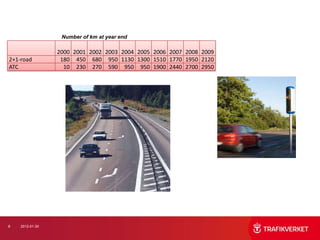 Number of km at year end

                 2000 2001 2002 2003 2004 2005 2006 2007 2008 2009
2+1-road          180 450 680 950 1130 1300 1510 1770 1950 2120
ATC                10 230 270 590 950 950 1900 2440 2700 2950




8   2012-01-30
 
