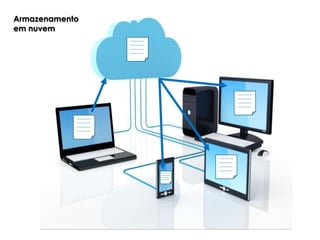 Armazenamento
em nuvem

 