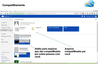 Compartilhamento

Atalho para arquivos
que são compartilhados
por outras pessoas com
você.

Arquivos
compartilhados por
você

 