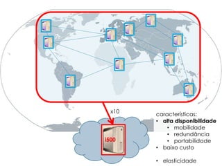 x10

i500

características:
• alta disponibilidade
• mobilidade
• redundância
• portabilidade
• baixo custo
• elasticidade

 