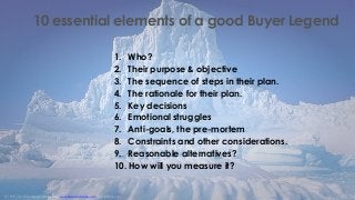 Buyer Legends - Jeffrey Eisenberg Slide 33