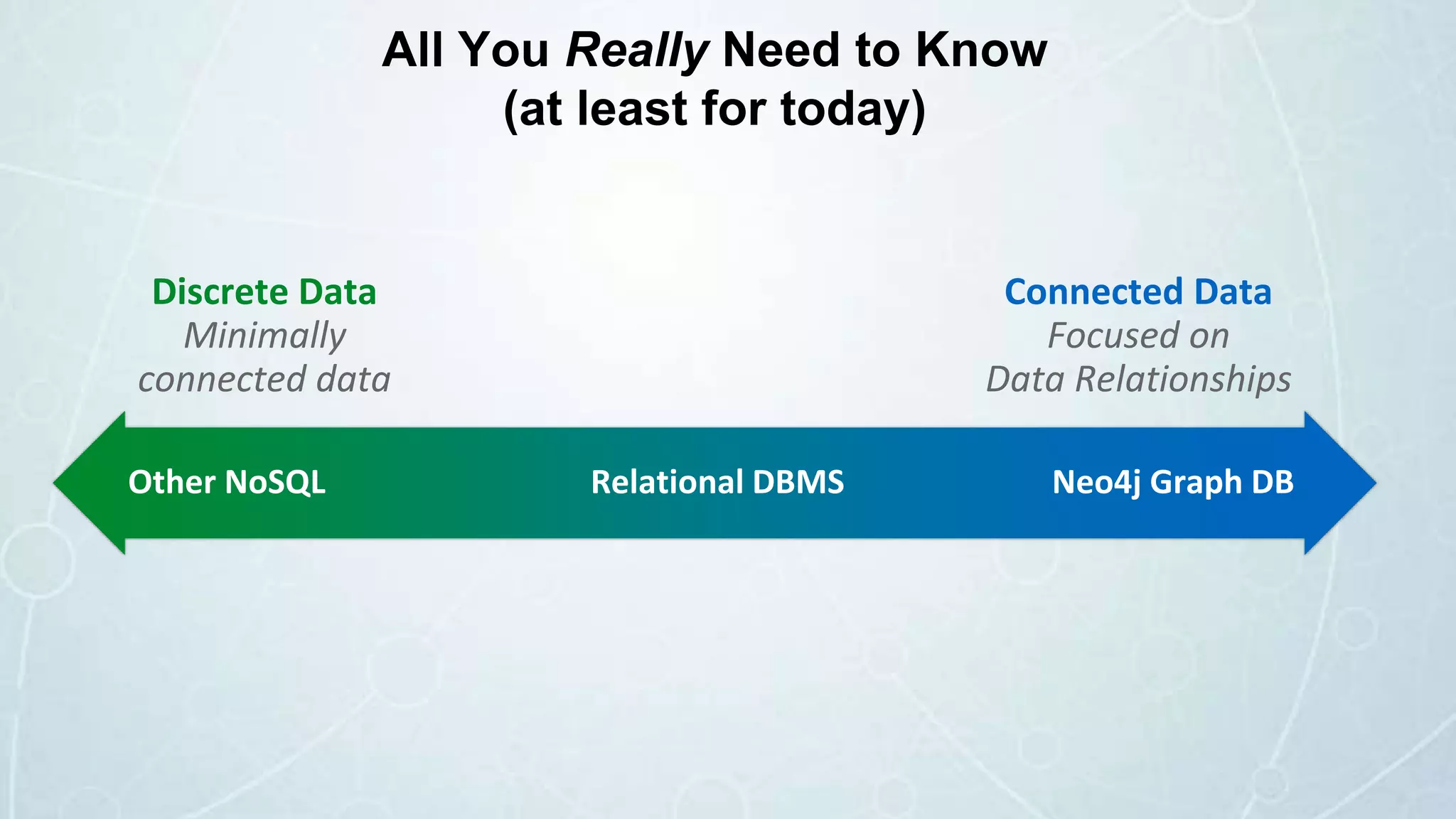 Discrete Data
Minimally
connected data
All You Really Need to Know
(at least for today)
Other NoSQL Relational DBMS Neo4j Graph DB
Connected Data
Focused on
Data Relationships
 