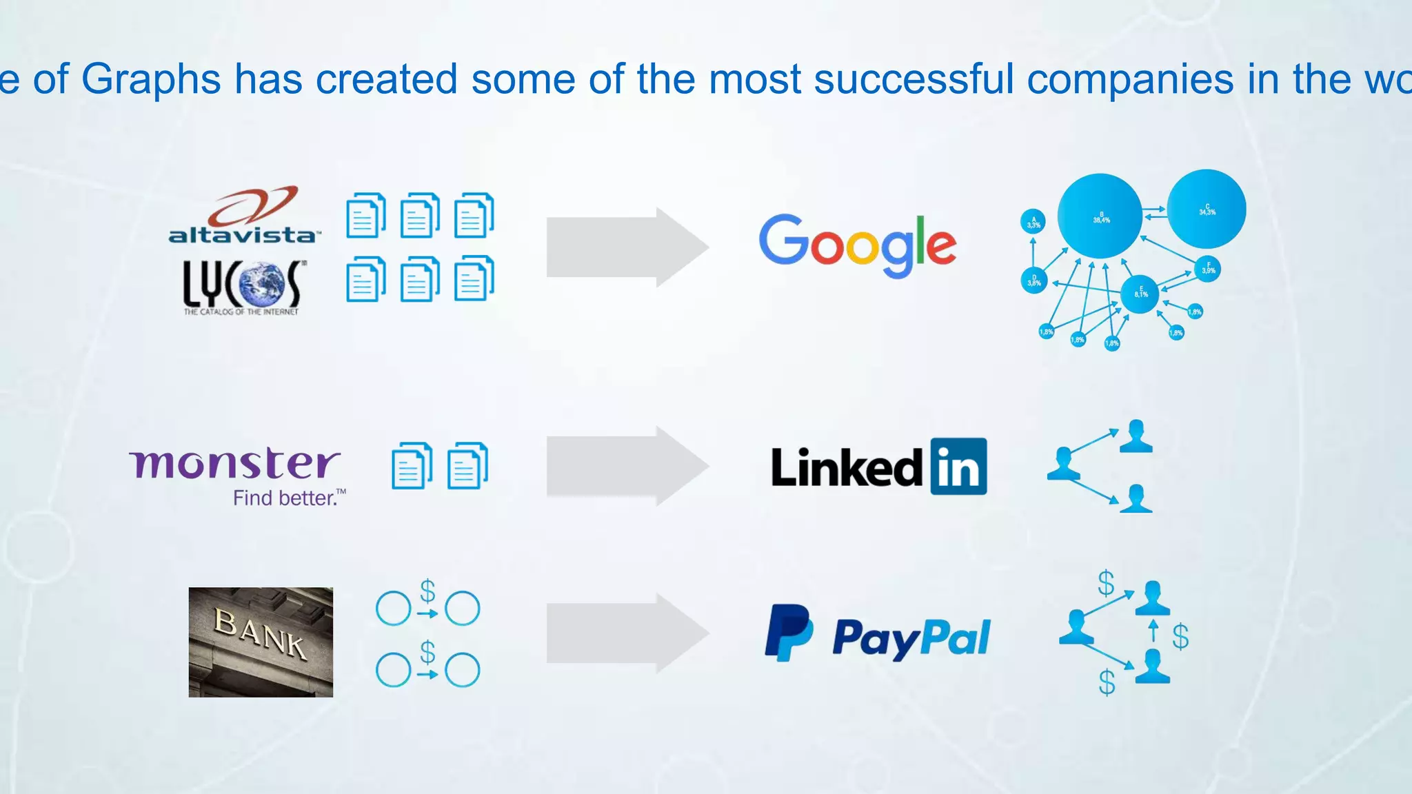 e of Graphs has created some of the most successful companies in the wo
 