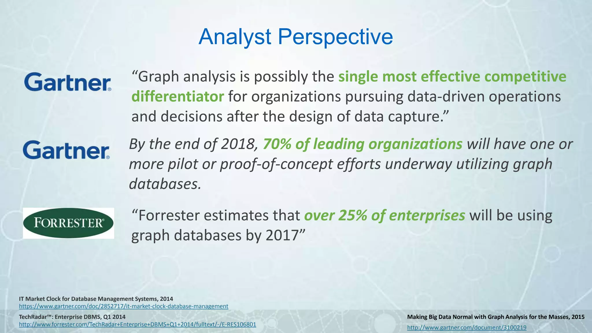 “Graph analysis is possibly the single most effective competitive
differentiator for organizations pursuing data-driven operations
and decisions after the design of data capture.”
By the end of 2018, 70% of leading organizations will have one or
more pilot or proof-of-concept efforts underway utilizing graph
databases.
Analyst Perspective
“Forrester estimates that over 25% of enterprises will be using
graph databases by 2017”
IT Market Clock for Database Management Systems, 2014
https://www.gartner.com/doc/2852717/it-market-clock-database-management
TechRadar™: Enterprise DBMS, Q1 2014
http://www.forrester.com/TechRadar+Enterprise+DBMS+Q1+2014/fulltext/-/E-RES106801
Making Big Data Normal with Graph Analysis for the Masses, 2015
http://www.gartner.com/document/3100219
 