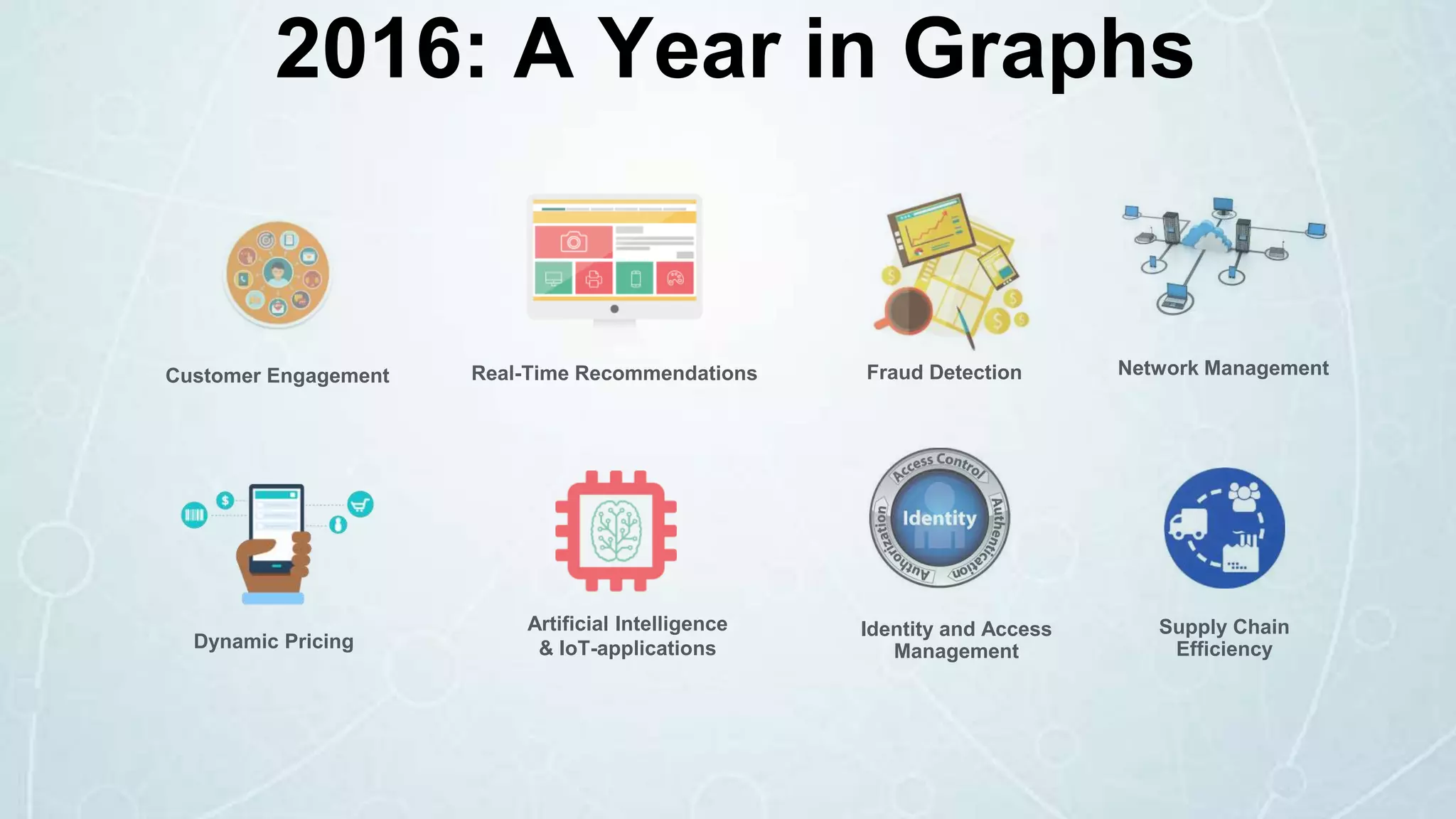 Real-Time Recommendations
Dynamic Pricing
Artificial Intelligence
& IoT-applications
Fraud Detection Network ManagementCustomer Engagement
Supply Chain
Efficiency
Identity and Access
Management
2016: A Year in Graphs
 
