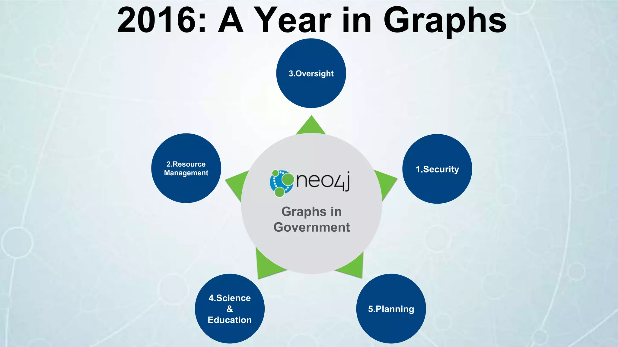 Graphs in
Government
5.Planning
4.Science
&
Education
2.Resource
Management
3.Oversight
1.Security
2016: A Year in Graphs
 