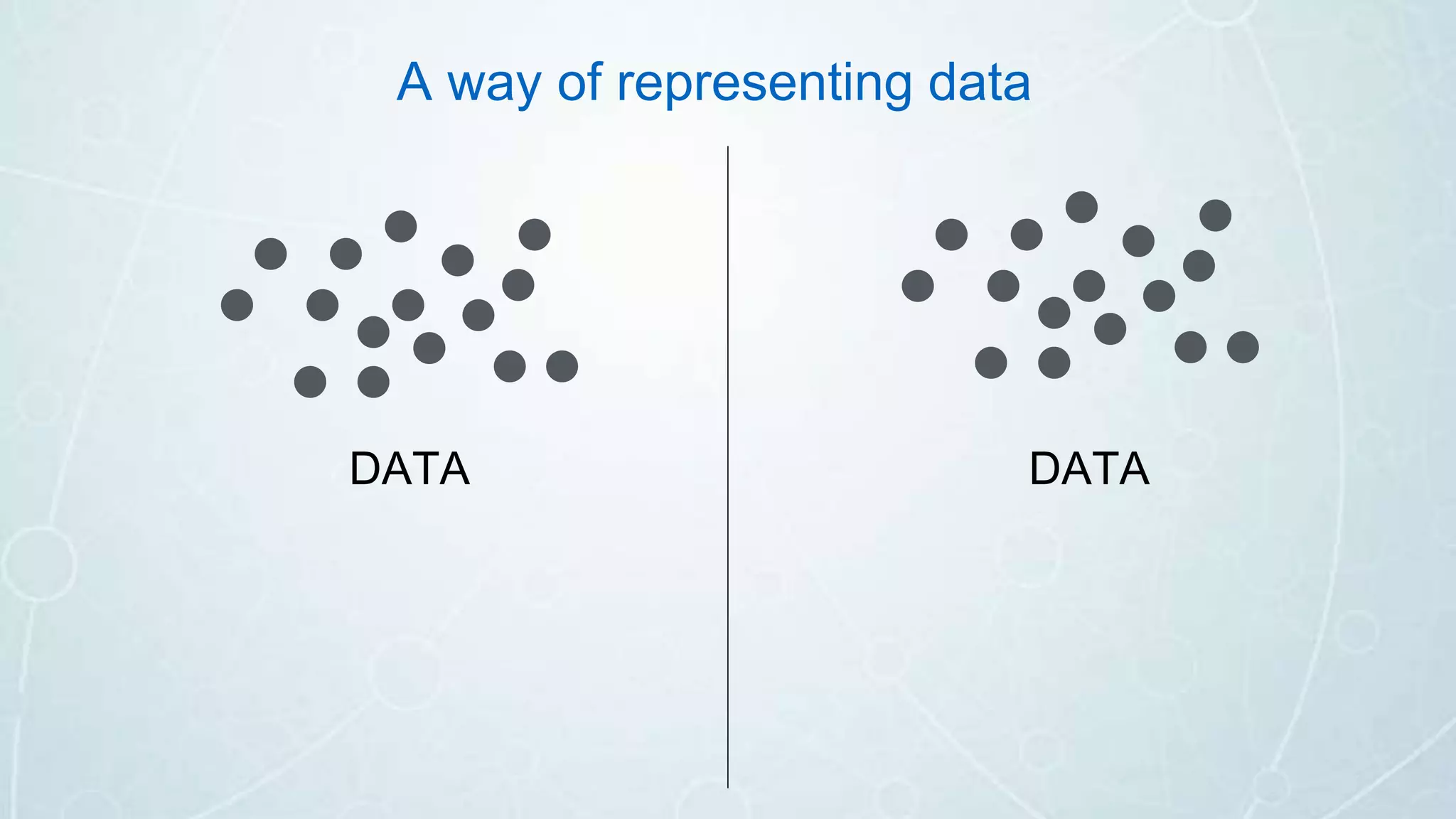 A way of representing data
DATA DATA
 