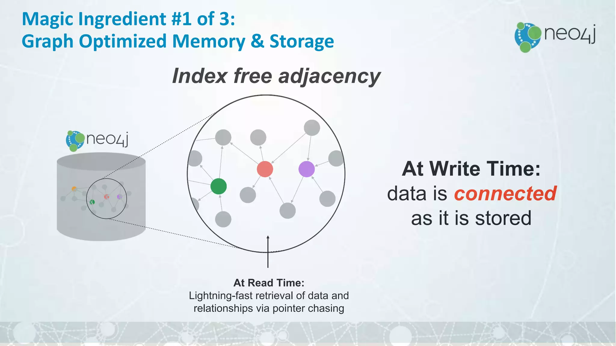 At Write Time:
data is connected
as it is stored
At Read Time:
Lightning-fast retrieval of data and
relationships via pointer chasing
Index free adjacency
Magic Ingredient #1 of 3:
Graph Optimized Memory & Storage
 