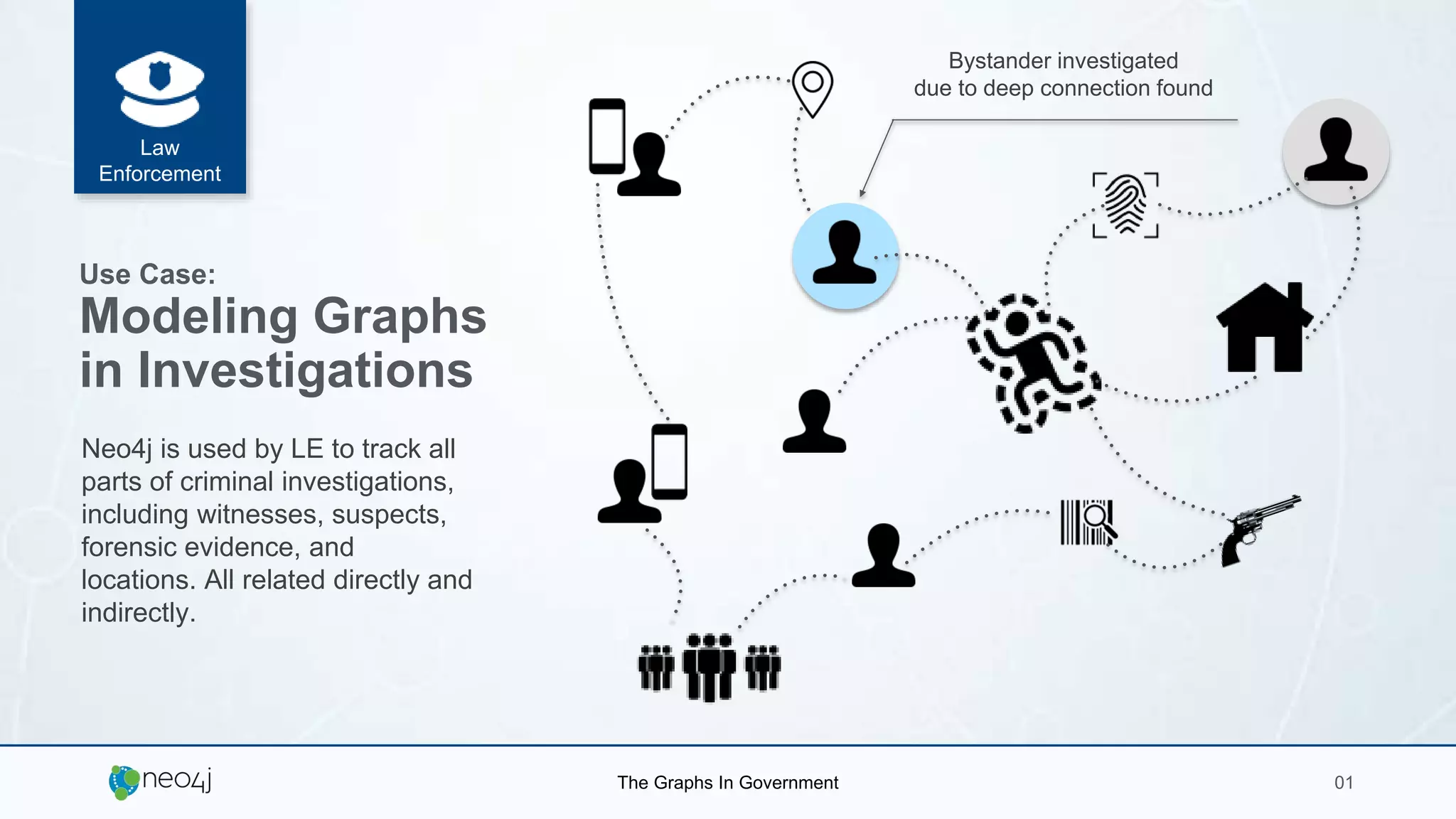 The Graphs In Government 01
Bystander investigated
due to deep connection found
Use Case:
Modeling Graphs
in Investigations
Neo4j is used by LE to track all
parts of criminal investigations,
including witnesses, suspects,
forensic evidence, and
locations. All related directly and
indirectly.
Law
Enforcement
 