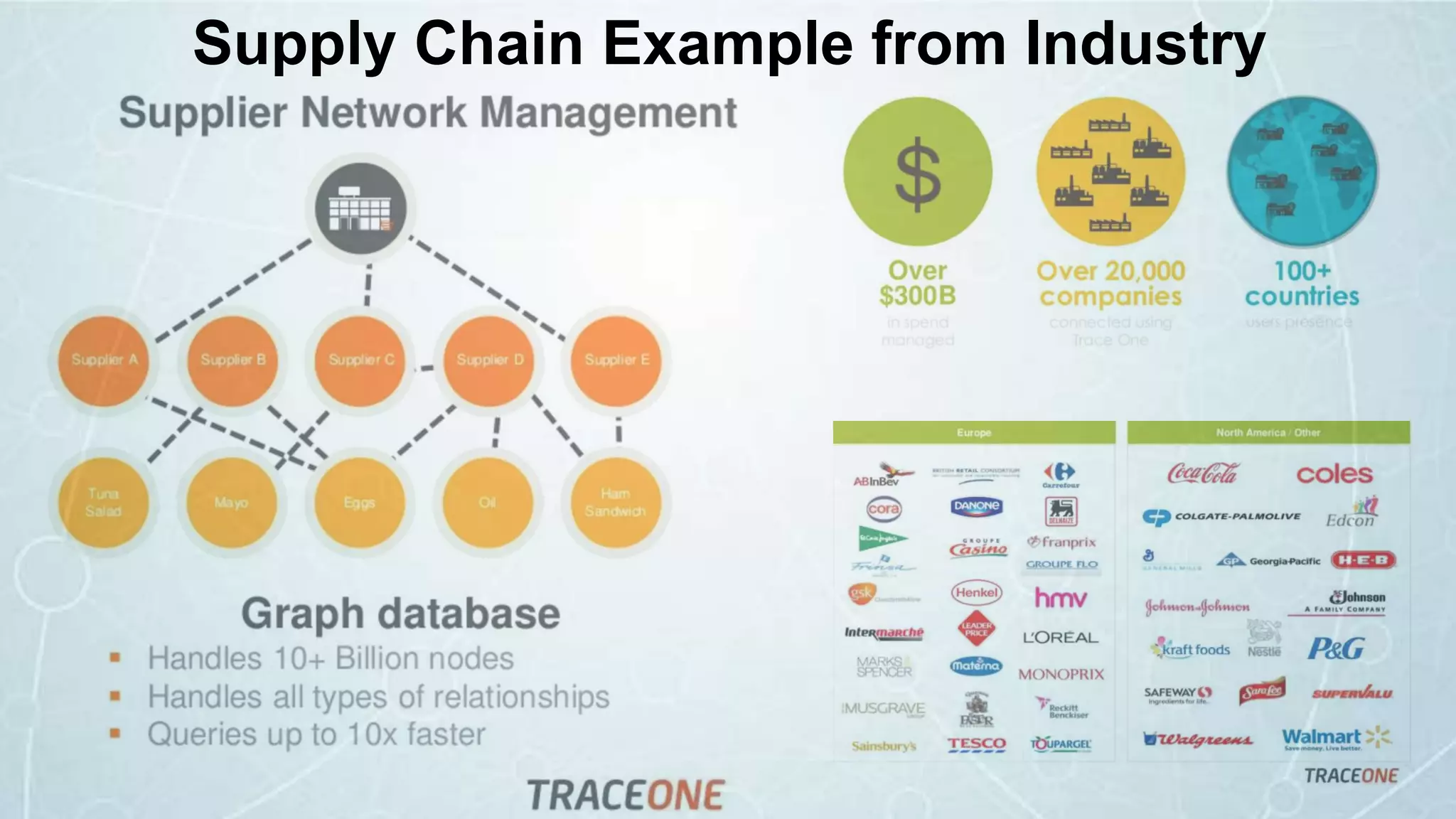 Supply Chain Example from Industry
 
