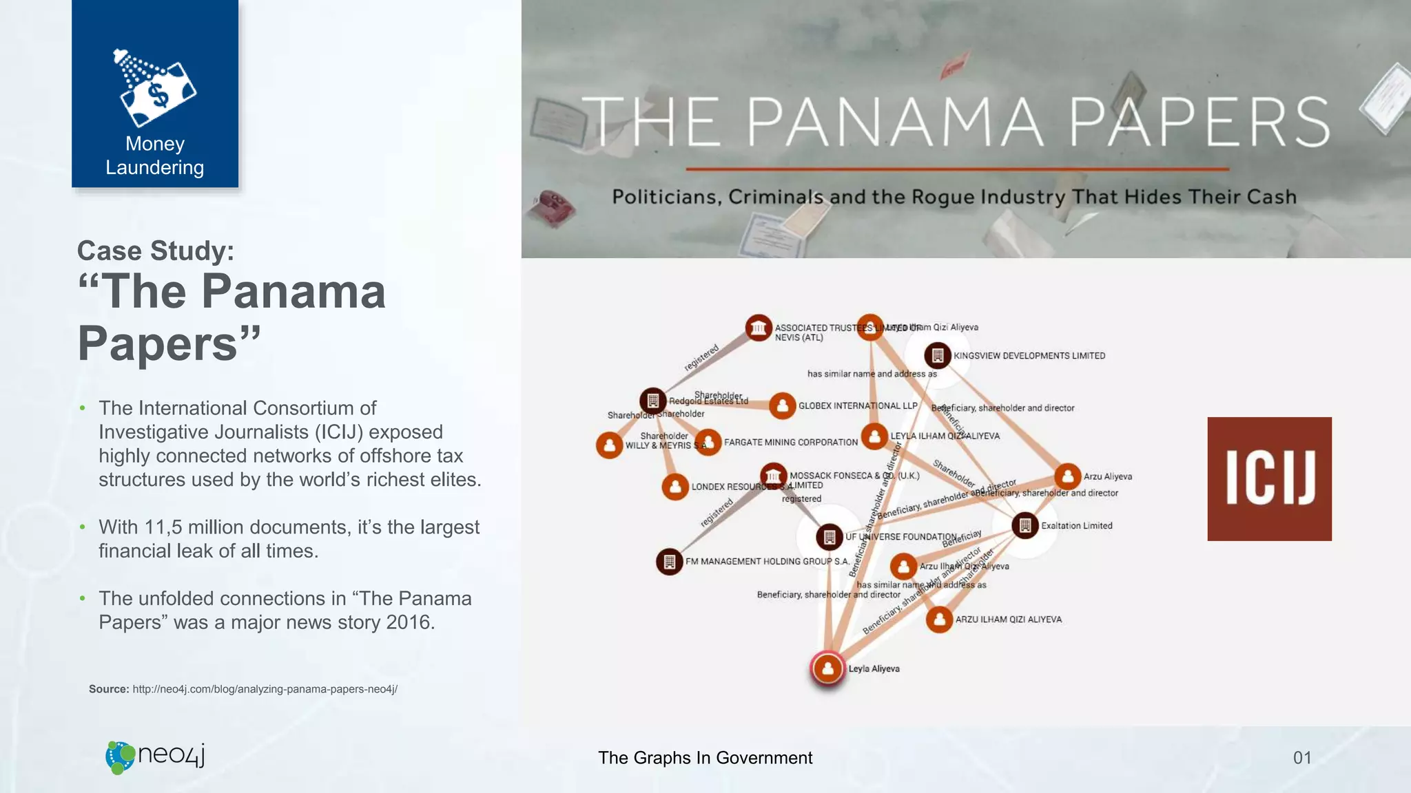 Source: http://neo4j.com/blog/analyzing-panama-papers-neo4j/
Case Study:
“The Panama
Papers”
• The International Consortium of
Investigative Journalists (ICIJ) exposed
highly connected networks of offshore tax
structures used by the world’s richest elites.
• With 11,5 million documents, it’s the largest
financial leak of all times.
• The unfolded connections in “The Panama
Papers” was a major news story 2016.
The Graphs In Government 01
Money
Laundering
 