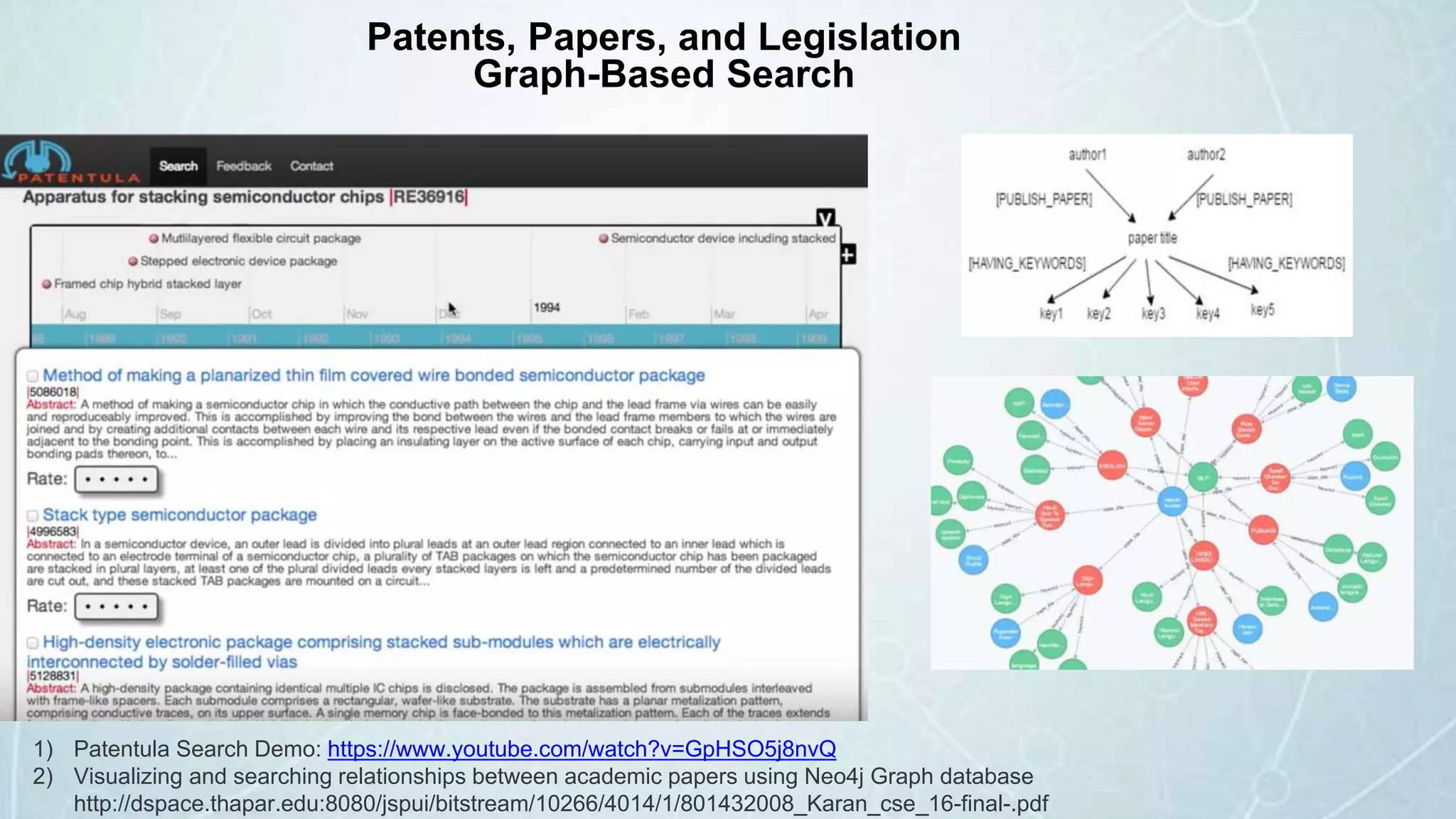 Patents, Papers, and Legislation
Graph-Based Search
1) Patentula Search Demo: https://www.youtube.com/watch?v=GpHSO5j8nvQ
2) Visualizing and searching relationships between academic papers using Neo4j Graph database
http://dspace.thapar.edu:8080/jspui/bitstream/10266/4014/1/801432008_Karan_cse_16-final-.pdf
 