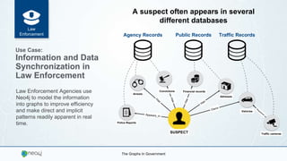 The Five Graphs of Government: How Federal Agencies can Utilize Graph ...
