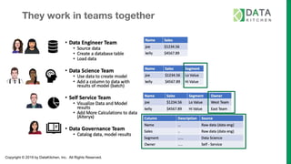 Copyright © 2019 by DataKitchen, Inc. All Rights Reserved.
They work in teams together
 