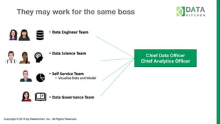 Copyright © 2019 by DataKitchen, Inc. All Rights Reserved.
They may work for the same boss
Chief Data Officer
Chief Analytics Officer
 