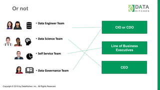 Copyright © 2019 by DataKitchen, Inc. All Rights Reserved.
Or not
CIO or CDO
Line of Business
Executives
CEO
 