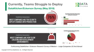 Copyright © 2019 by DataKitchen, Inc. All Rights Reserved.
Currently, Teams Struggle to Deploy
DataKitchen/Eckerson Survey (May 2019)
Forthcoming DataKitchen / Eckerson Research Survey of Medium – Large Companies US And Abroad
 