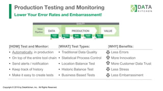 Copyright © 2019 by DataKitchen, Inc. All Rights Reserved.
Production Testing and Monitoring
Lower Your Error Rates and Embarrassment!
[HOW] Test and Monitor:
• Automatically, in production
• On top of the entire tool chain
• Send alerts / notification
• Keep track of history
• Make it easy to create tests
[WHAT] Test Types:
• Traditional Data Quality
• Statistical Process Control
• Location Balance Test
• Historic Balance Test
• Business Based Tests
[WHY] Benefits:
• Less Errors
• More Innovation
• More Customer Data Trust
• Less Stress
• Less Embarrassment
 