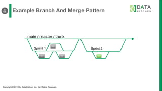 Copyright © 2019 by DataKitchen, Inc. All Rights Reserved.
Example Branch And Merge Pattern
Sprint 1 Sprint 2
f1 f2
f3
main / master / trunk
f5
❹
 