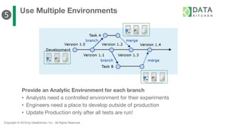 Copyright © 2019 by DataKitchen, Inc. All Rights Reserved.
Use Multiple Environments
Provide an Analytic Environment for each branch
• Analysts need a controlled environment for their experiments
• Engineers need a place to develop outside of production
• Update Production only after all tests are run!
❺
 