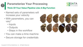 Copyright © 2019 by DataKitchen, Inc. All Rights Reserved.
Parameterize Your Processing
Think Of Your Value Pipeline Like A Big Function
• Named sets of parameters will
increase your velocity
• With parameters, you can
vary”
• Inputs
• Outputs
• Steps in the workflow
• You can make a time machine
• Secure storage for credentials
❼
 
