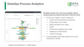 Copyright © 2019 by DataKitchen, Inc. All Rights Reserved.
DataOps Process Analytics
Analytic teams are not very analytic about
measuring and improving their internal work
• Prove your teams’ value, measure:
• Team and individual productivity
• Production error rates
• Data provider error rates
• SLAs
• Production deployment rates
• Release environments
• Tests Coverage
• Customizable with data export to fit your
company’s needs
 