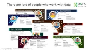 Copyright © 2019 by DataKitchen, Inc. All Rights Reserved.
There are lots of people who work with data
 
