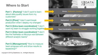 Copyright © 2019 by DataKitchen, Inc. All Rights Reserved.
Where to Start
Part 1: [Factory] “I don’t want to learn
about data quality issues from my
customers”
Part 2: [Flow] “I don’t want break
production when I deploy my changes”
Part 3: [Intra-team coordination] “I don’t
want my team to struggle working together”
Part 4: [Inter-team coordination] “I don’t
like the Hatfields vs Mccoys war between
different analytic teams”
Part 5: [Management] “How to measure
team progress with and show results to
leadership?”
Errors : Bottleneck / Constraint
Deployment : Bottleneck / Constraint
Team Coordination : Bottleneck / Constraint
 