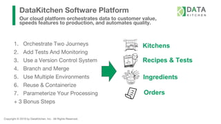 Copyright © 2019 by DataKitchen, Inc. All Rights Reserved.
DataKitchen Software Platform
Our cloud platform orchestrates data to customer value,
speeds features to production, and automates quality.
Kitchens
Recipes & Tests
Orders
Ingredients
1. Orchestrate Two Journeys
2. Add Tests And Monitoring
3. Use a Version Control System
4. Branch and Merge
5. Use Multiple Environments
6. Reuse & Containerize
7. Parameterize Your Processing
+ 3 Bonus Steps
 