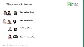Copyright © 2019 by DataKitchen, Inc. All Rights Reserved.
They work in teams
 