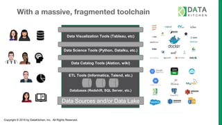 Copyright © 2019 by DataKitchen, Inc. All Rights Reserved.
With a massive, fragmented toolchain
Data Sources and/or Data Lake
ETL Tools (Informatica, Talend, etc.)
Databases (Redshift, SQL Server, etc.)
Data Science Tools (Python, DataIku, etc.)
Data Catalog Tools (Alation, wiki)
Data Visualization Tools (Tableau, etc)
 