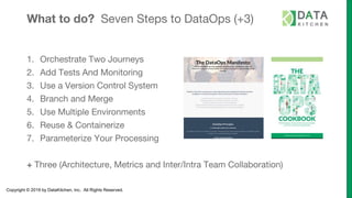 Copyright © 2019 by DataKitchen, Inc. All Rights Reserved.
What to do? Seven Steps to DataOps (+3)
1. Orchestrate Two Jour...